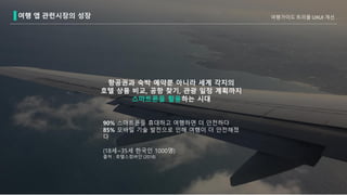 여행 앱 관련시장의 성장 여행가이드 트리플 UXUI 개선
90% 스마트폰을 휴대하고 여행하면 더 안전하다
85% 모바일 기술 발전으로 인해 여행이 더 안전해졌
다
(18세~35세 한국인 1000명)
출처 : 호텔스컴바인 (2018)
항공권과 숙박 예약뿐 아니라 세계 각지의
호텔 상품 비교, 공항 찾기, 관광 일정 계획까지
스마트폰을 활용하는 시대
 