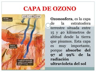 CAPA DE OZONOOzonosfera, es la capa de la estratosfera terrestre situada entre 15 y 40 kilómetros de altitud desde la tierra que pisamos. Esta capa es muy importante, porque absorbe del 97 al 99% de la radiación ultravioleta del sol