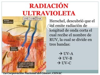 RADIACIÓN ULTRAVIOLETAHerschel, descubrió que el sol emite radiación de longitud de onda corta el cual recibe el nombre de RUV, la cual se divide en tres bandas:          UV-A         UV-B        UV-CLa Corporación Nacional del Cáncer, CONAC