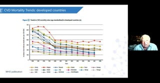 Професор Рувен Зимлихман, Израел -   Бездимните продукти намаляват риска от сърдечно-съдови заболявания за пушачите 