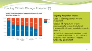 Innovative Approaches to Climate Change Adaptation and Social ...