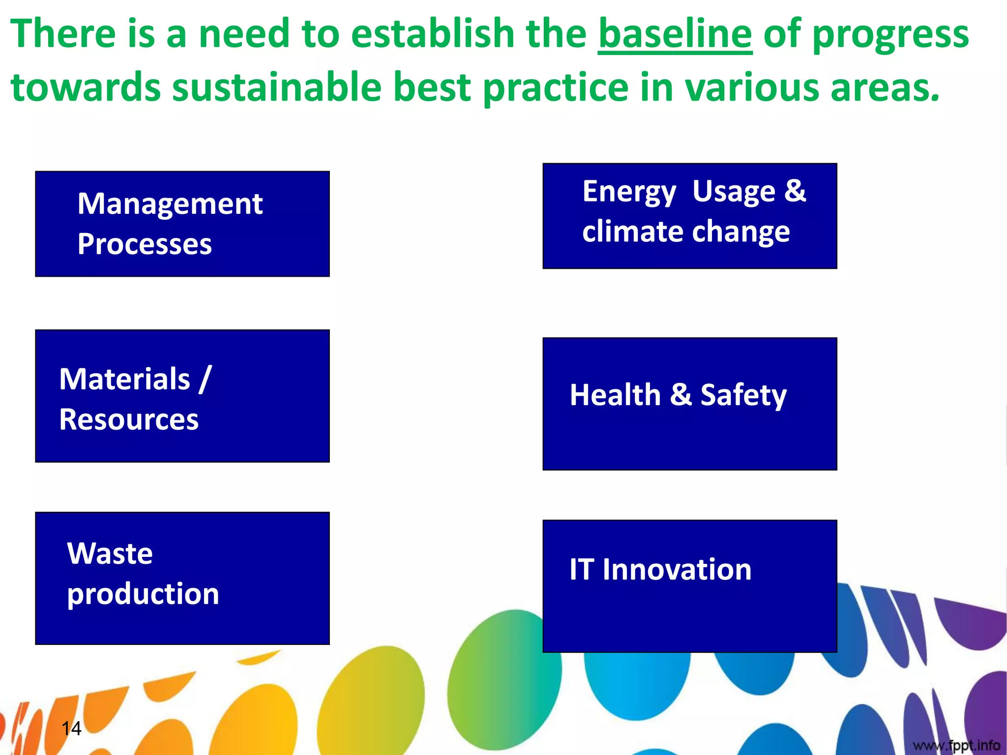 There is a need to establish the baseline of progress
towards sustainable best practice in various areas.

   Management                  Energy Usage &
   Processes                   climate change



  Materials /                 Health & Safety
  Resources


   Waste                      IT Innovation
   production


  14
 