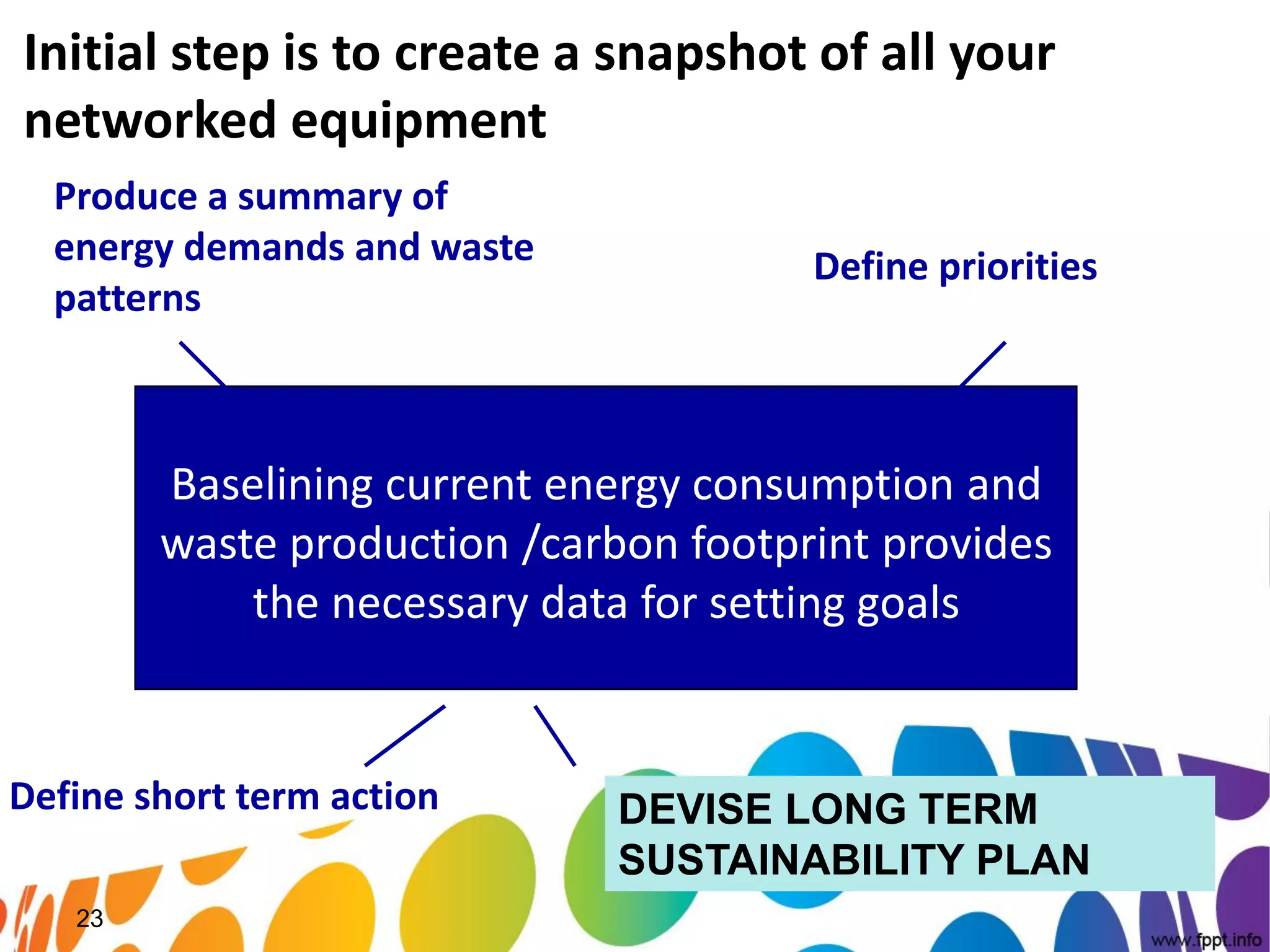 Initial step is to create a snapshot of all your
networked equipment
  Produce a summary of
  energy demands and waste             Define priorities
  patterns



        Baselining current energy consumption and
        waste production /carbon footprint provides
            the necessary data for setting goals


Define short term action      DEVISE LONG TERM
                              SUSTAINABILITY PLAN
   23
 