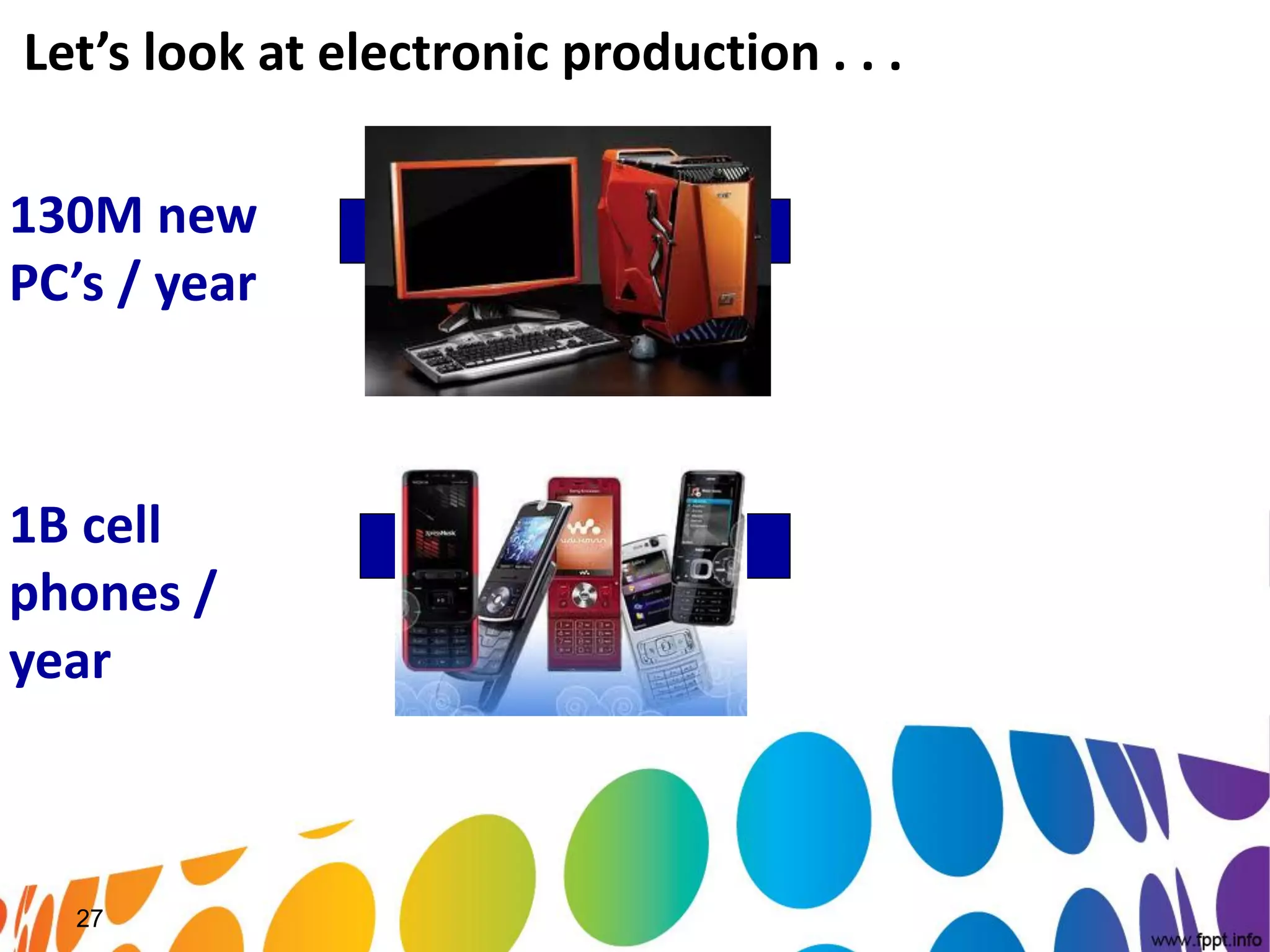 Let’s look at electronic production . . .

130M new
PC’s / year



1B cell
phones /
year



  27
 