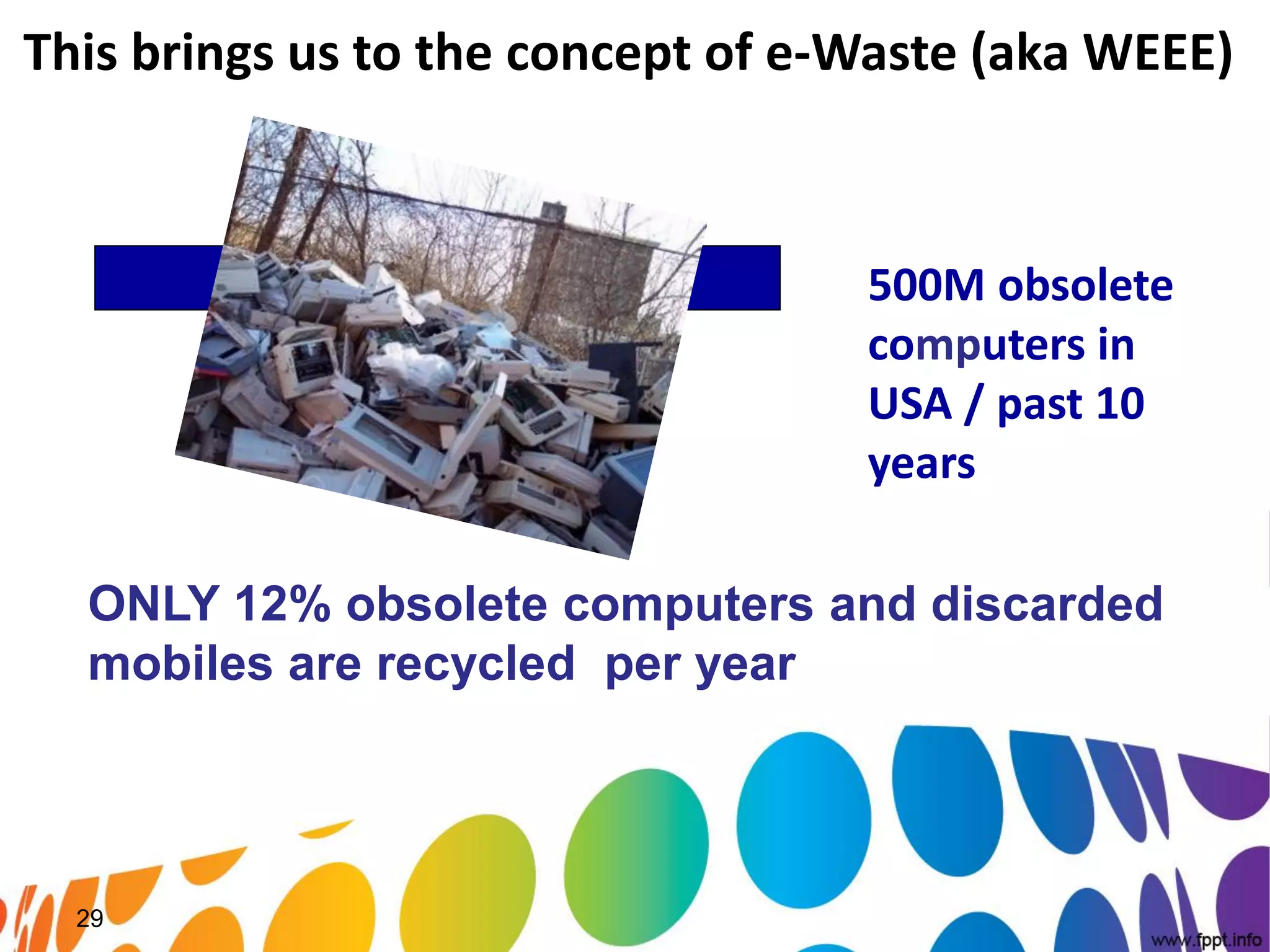 This brings us to the concept of e-Waste (aka WEEE)



                                   500M obsolete
                                   computers in
                                   USA / past 10
                                   years

  ONLY 12% obsolete computers and discarded
  mobiles are recycled per year




  29
 