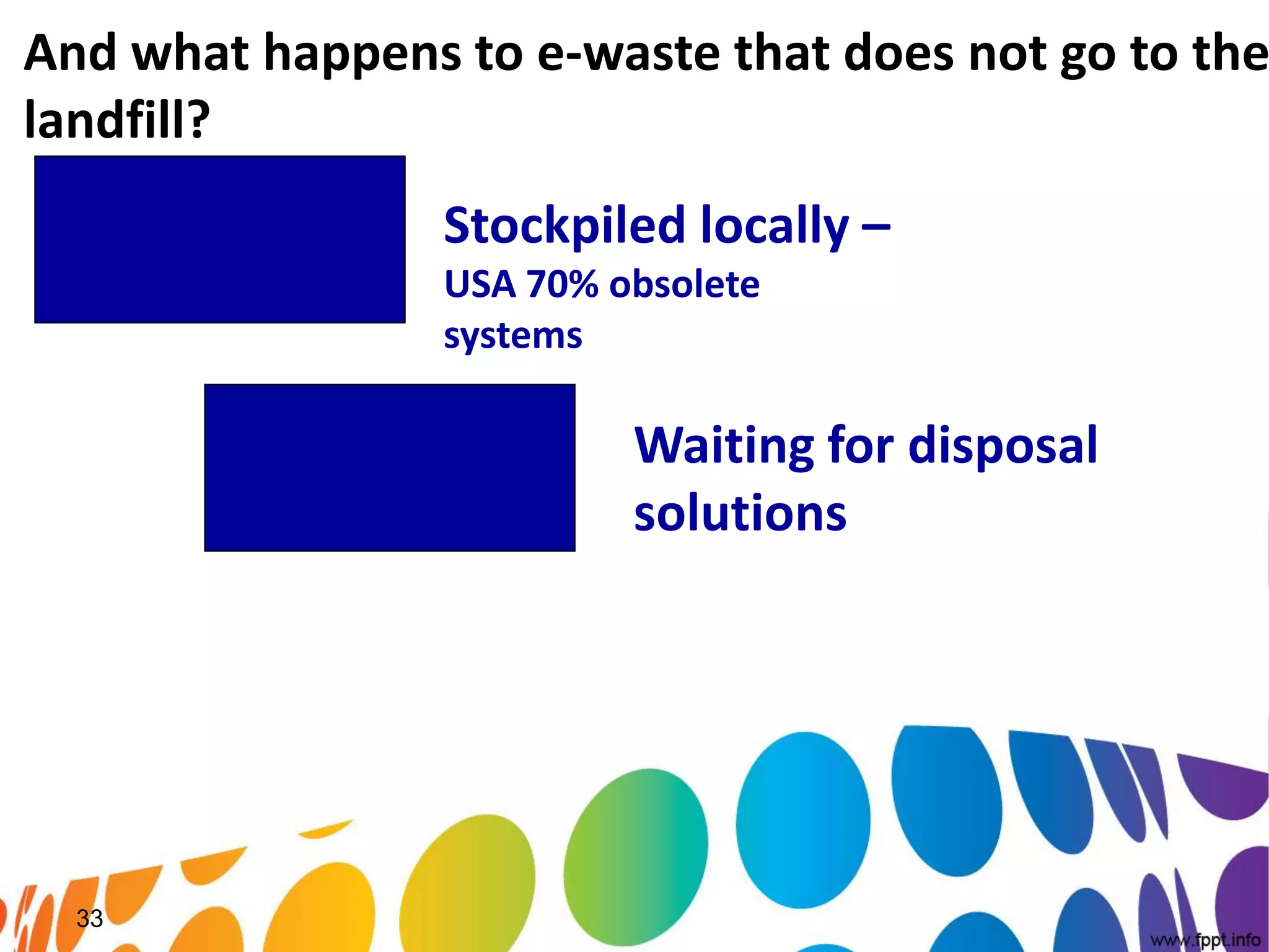 And what happens to e-waste that does not go to the
landfill?
                 Stockpiled locally –
                 USA 70% obsolete
                 systems

                          Waiting for disposal
                          solutions




  33
 