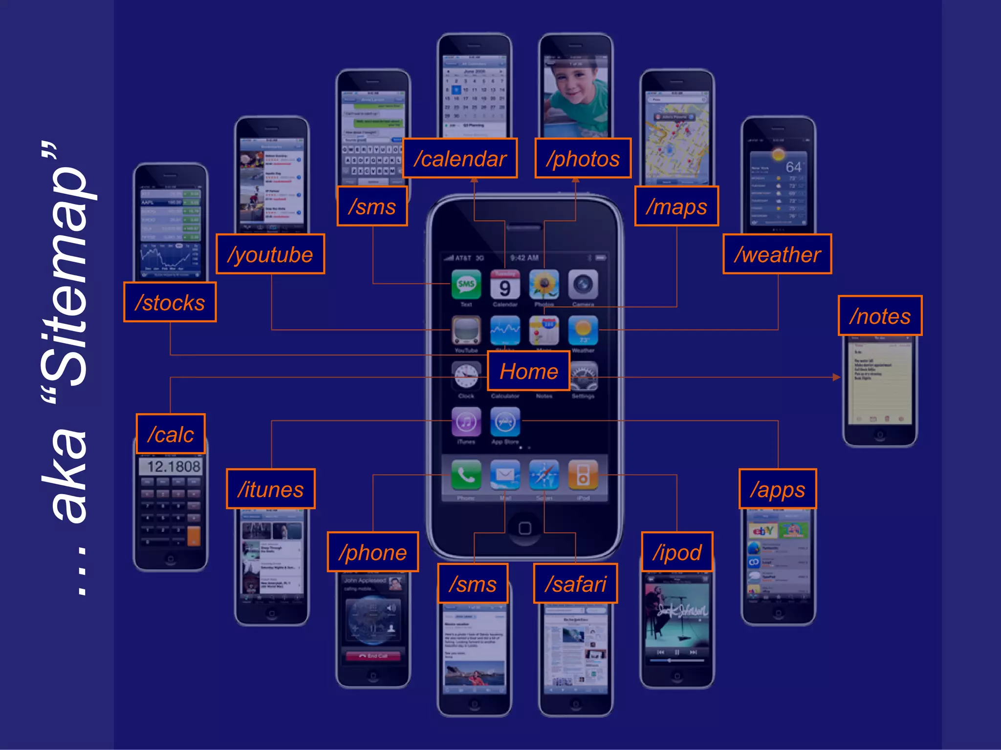 Restful User Experience