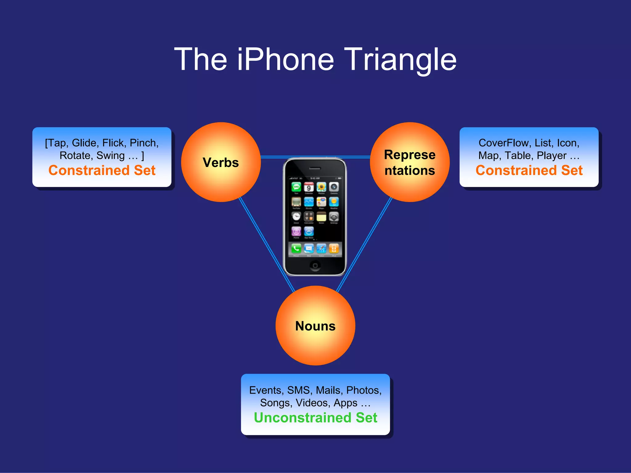 Restful User Experience
