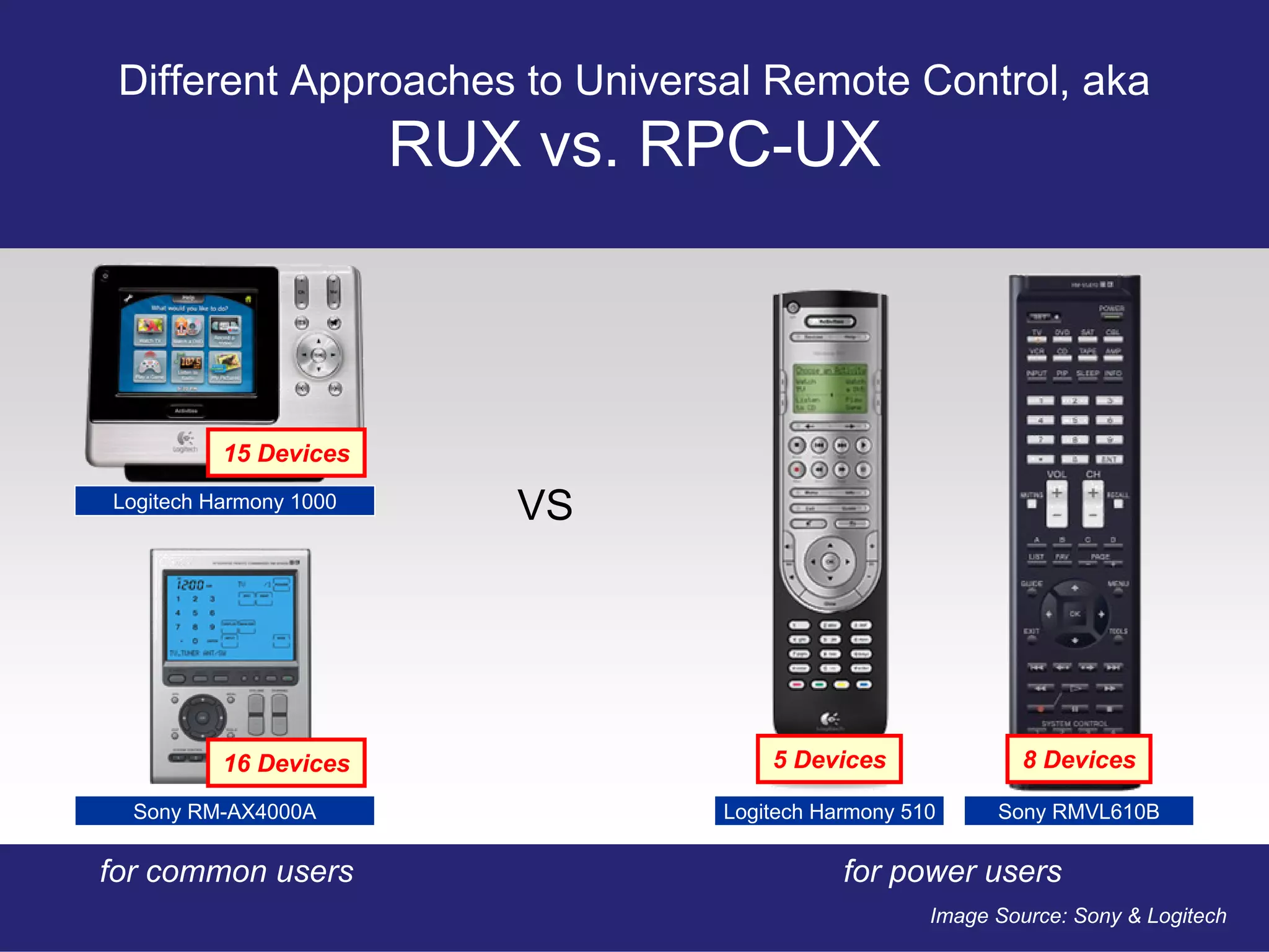 Restful User Experience