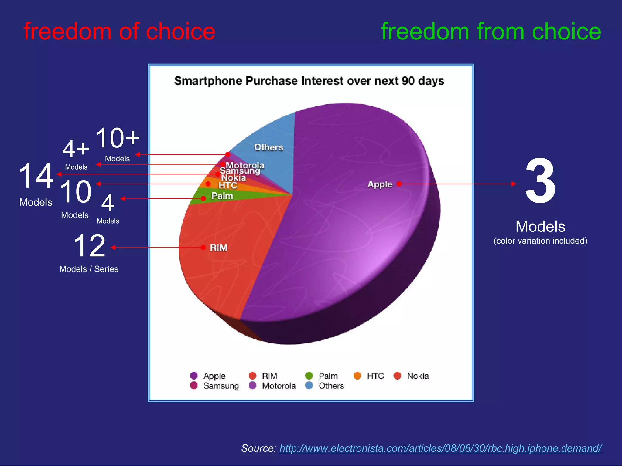 Restful User Experience