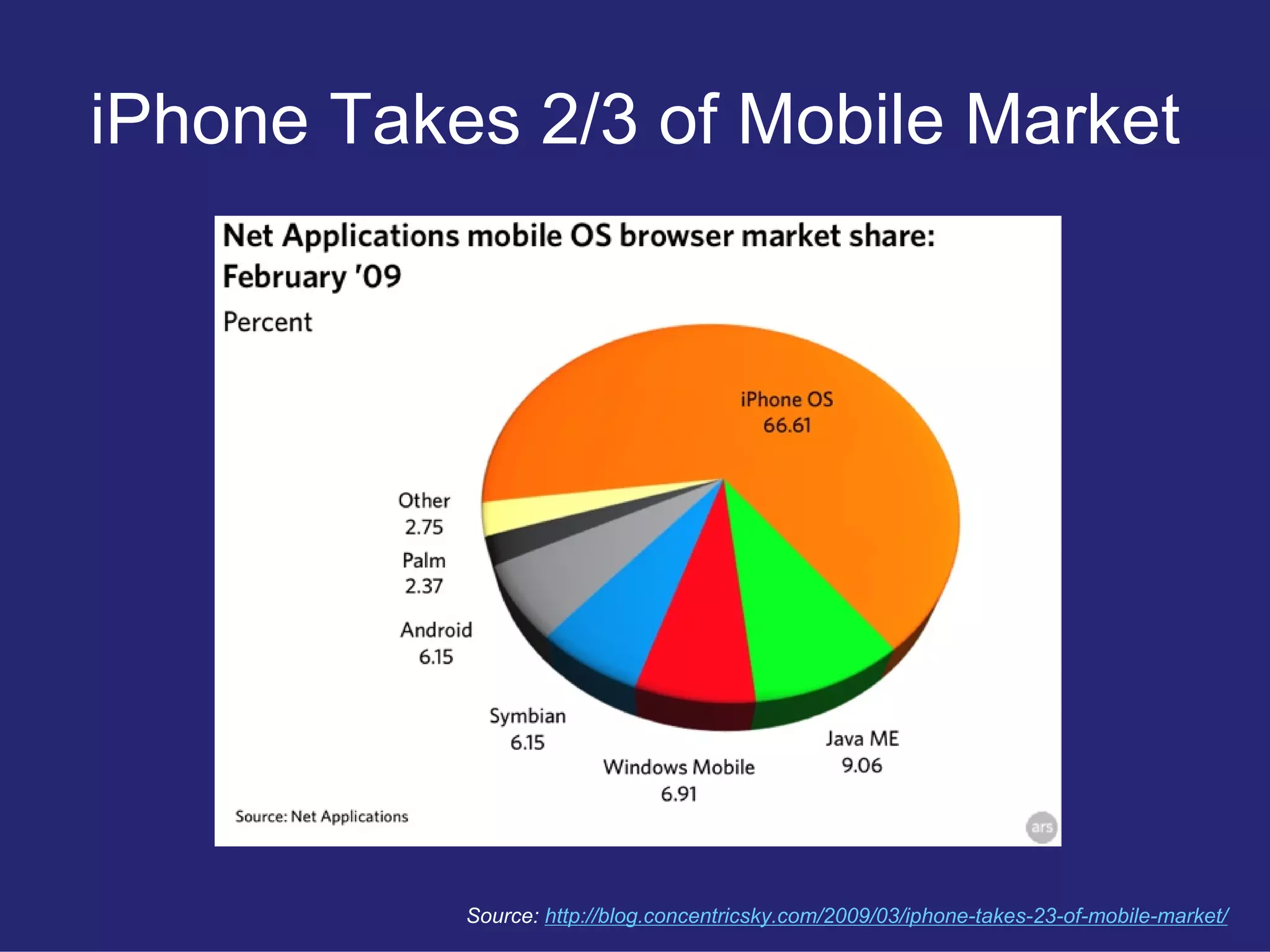 Restful User Experience