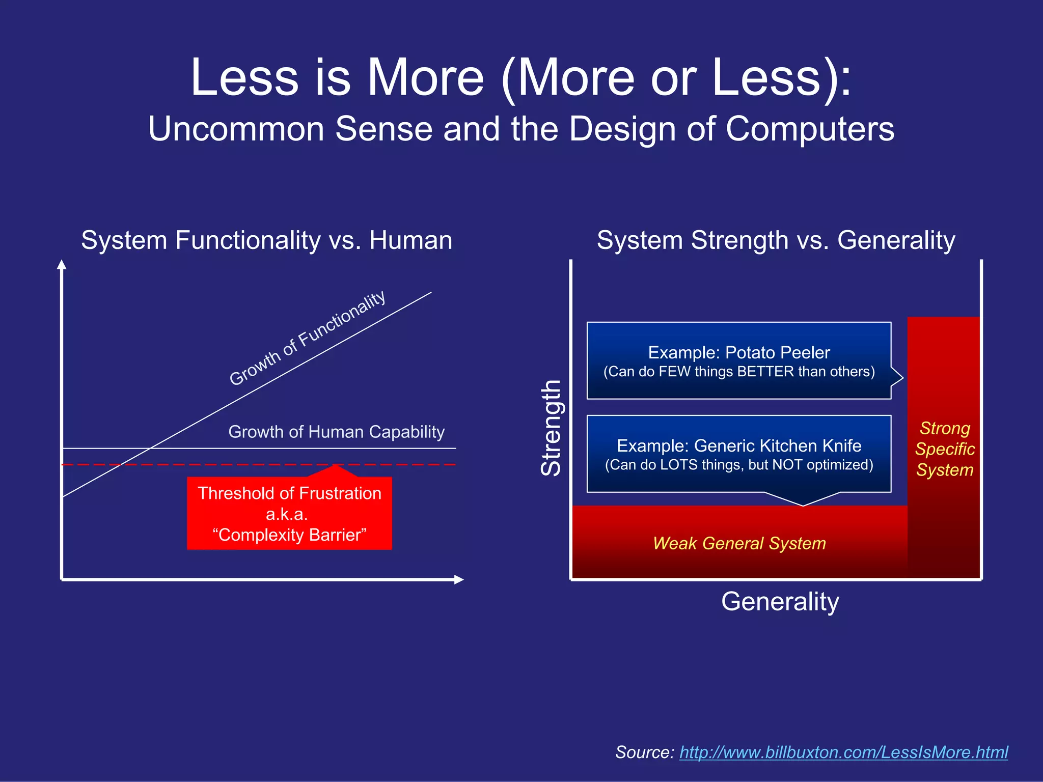 Restful User Experience