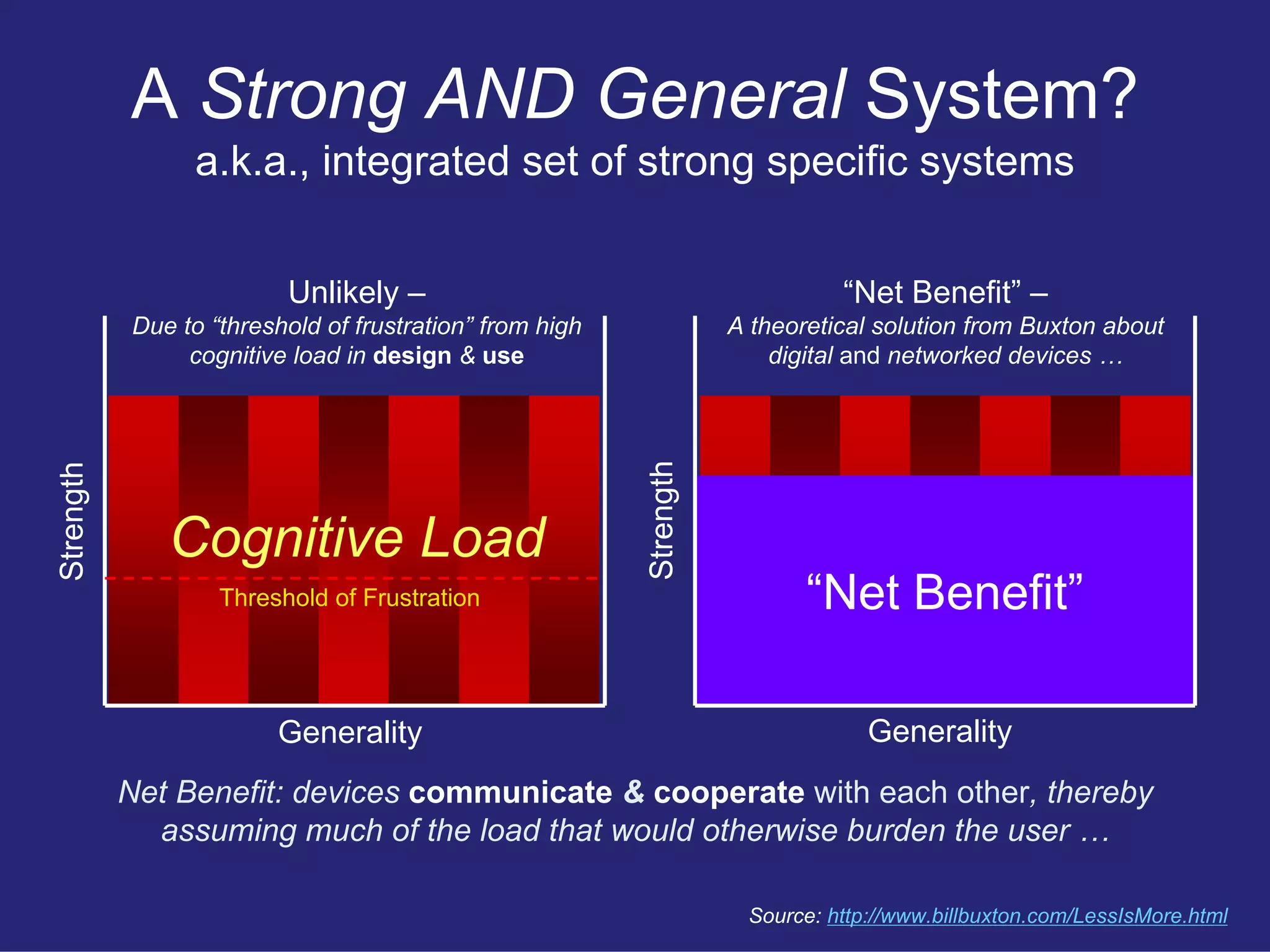 Restful User Experience
