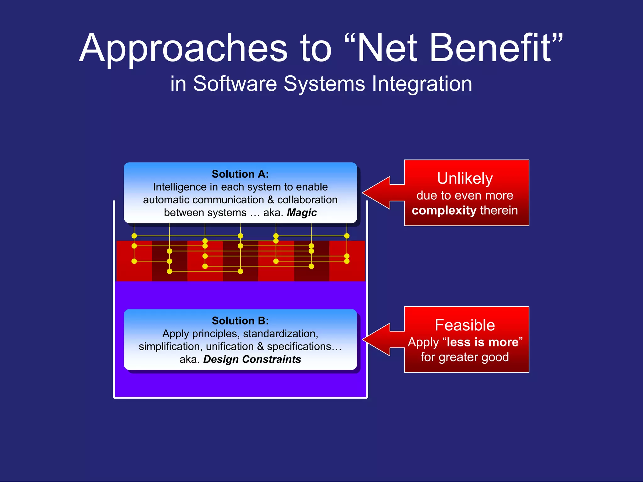 Restful User Experience