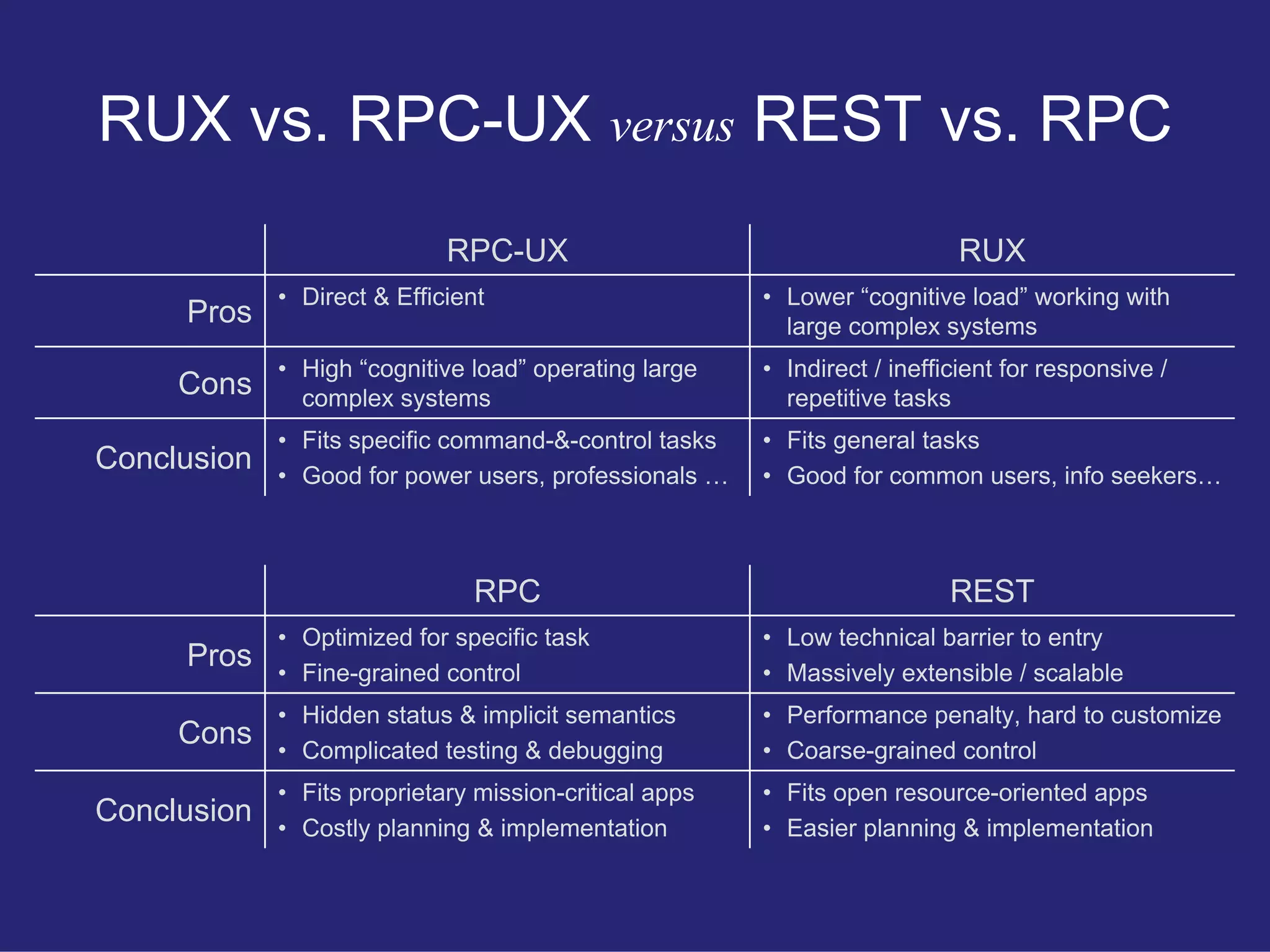 Restful User Experience