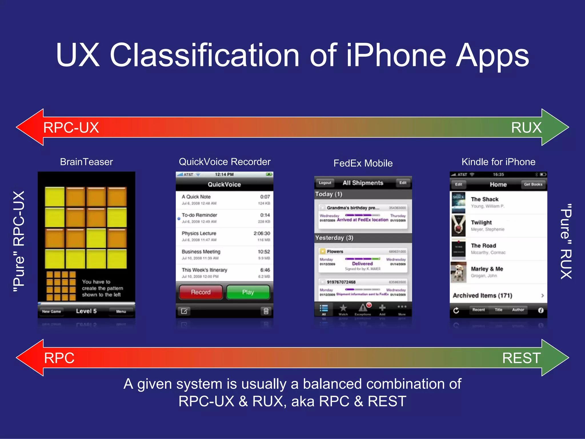 Restful User Experience
