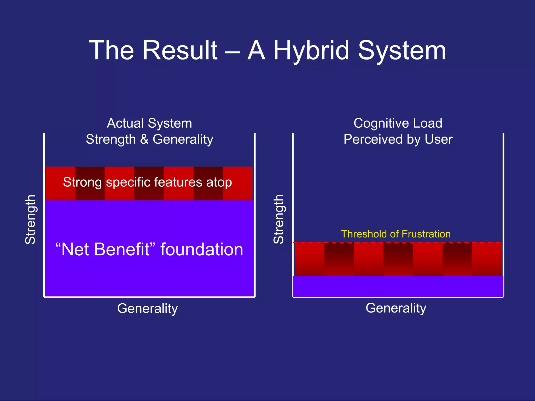 Restful User Experience