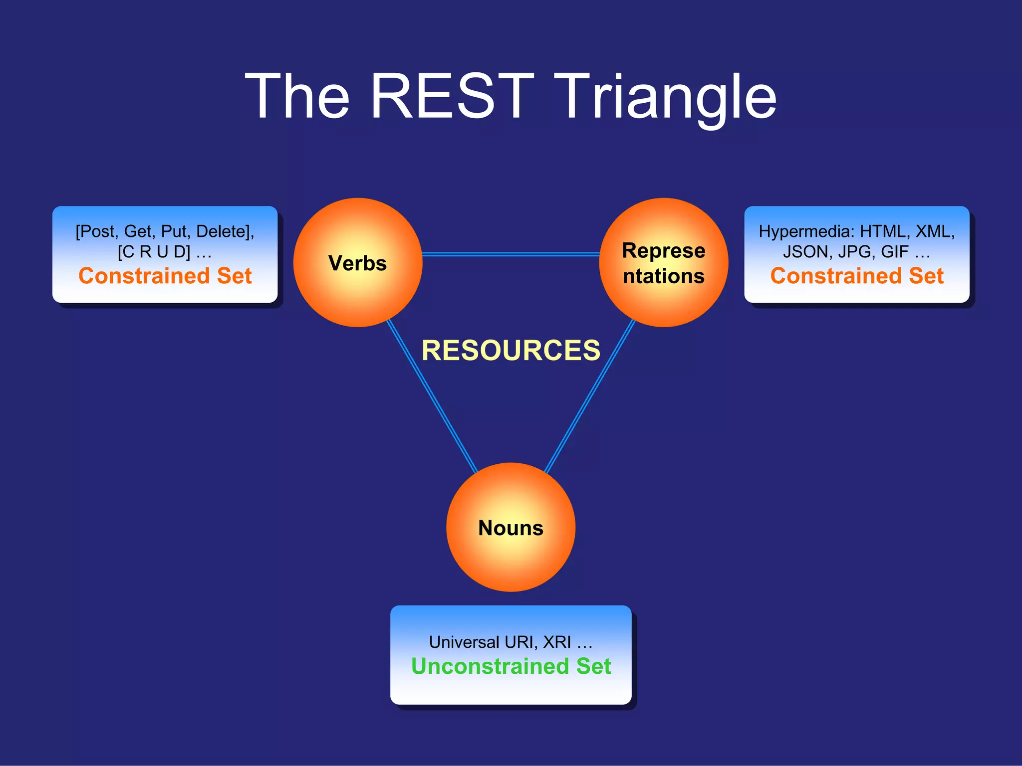 Restful User Experience