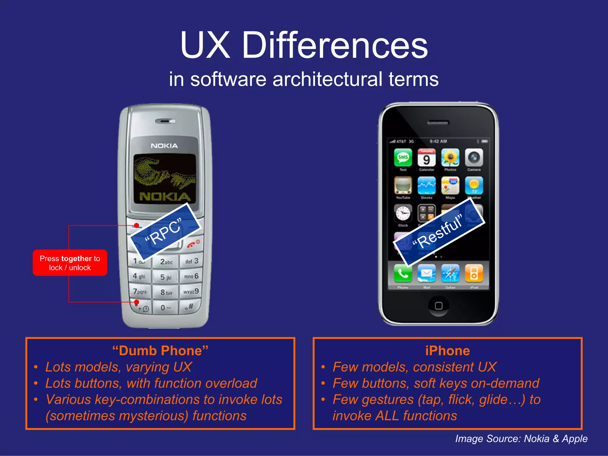 Restful User Experience