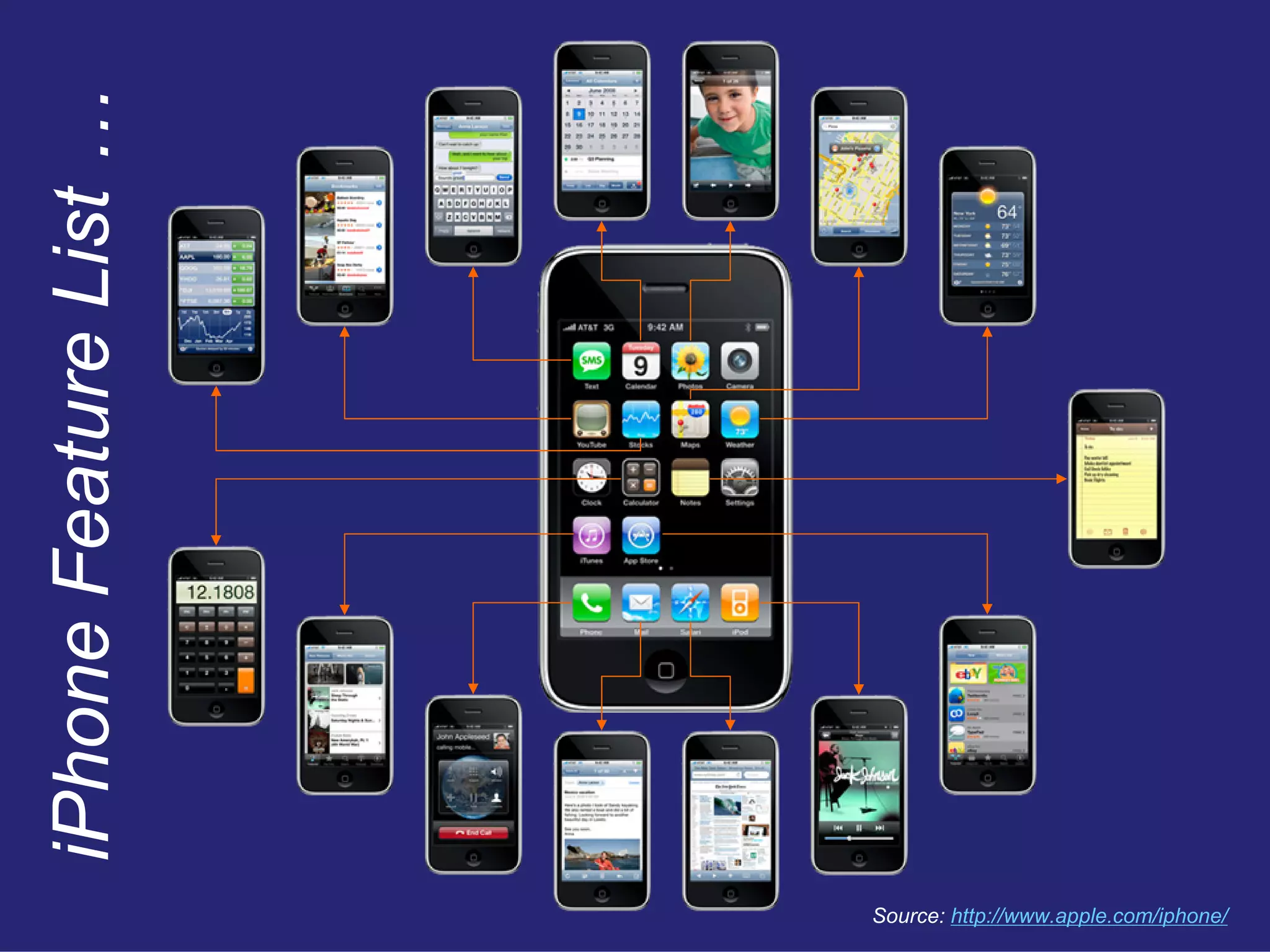 Restful User Experience