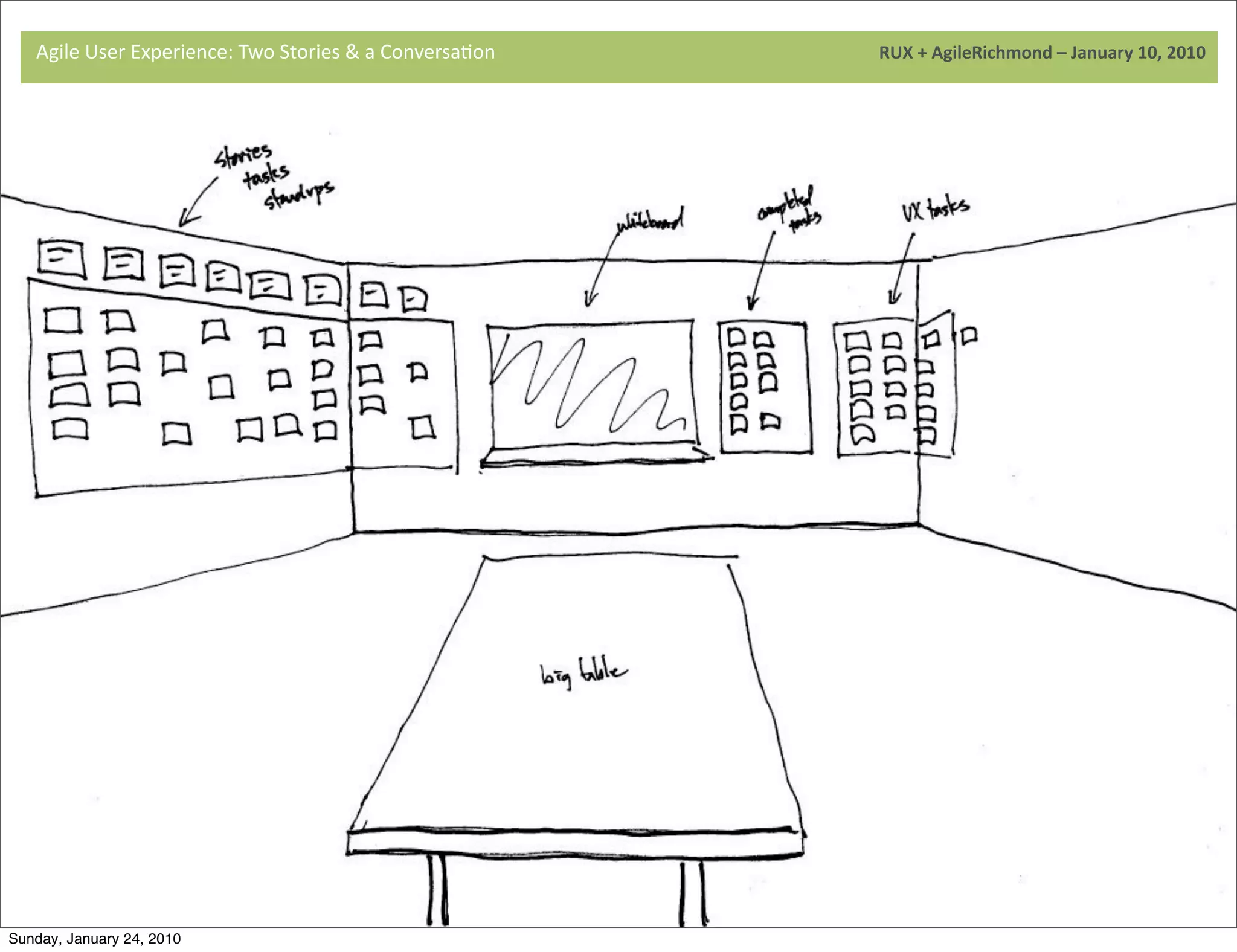 Agile	
  User	
  Experience:	
  Two	
  Stories	
  &	
  a	
  Conversa9on	
  	
  	
  	
  	
  	
  	
  	
  	
  	
  	
  	
  	
  	
  	
  	
  	
  	
  	
  	
  	
  	
  	
  	
  	
  	
  	
  	
  	
  	
  	
  	
  	
  	
  	
  	
  	
  	
  	
  	
  	
  	
  	
  	
  	
  	
  	
  	
  	
  	
  	
  	
  	
  	
  	
  	
  	
  	
  	
  	
  	
  	
  	
  	
  	
  	
  	
  	
  	
  	
  	
  	
  	
  	
  	
  	
  	
  	
  RUX	
  +	
  AgileRichmond	
  –	
  January	
  10,	
  2010




                                     	
  




                                     	
  




Sunday, January 24, 2010
 