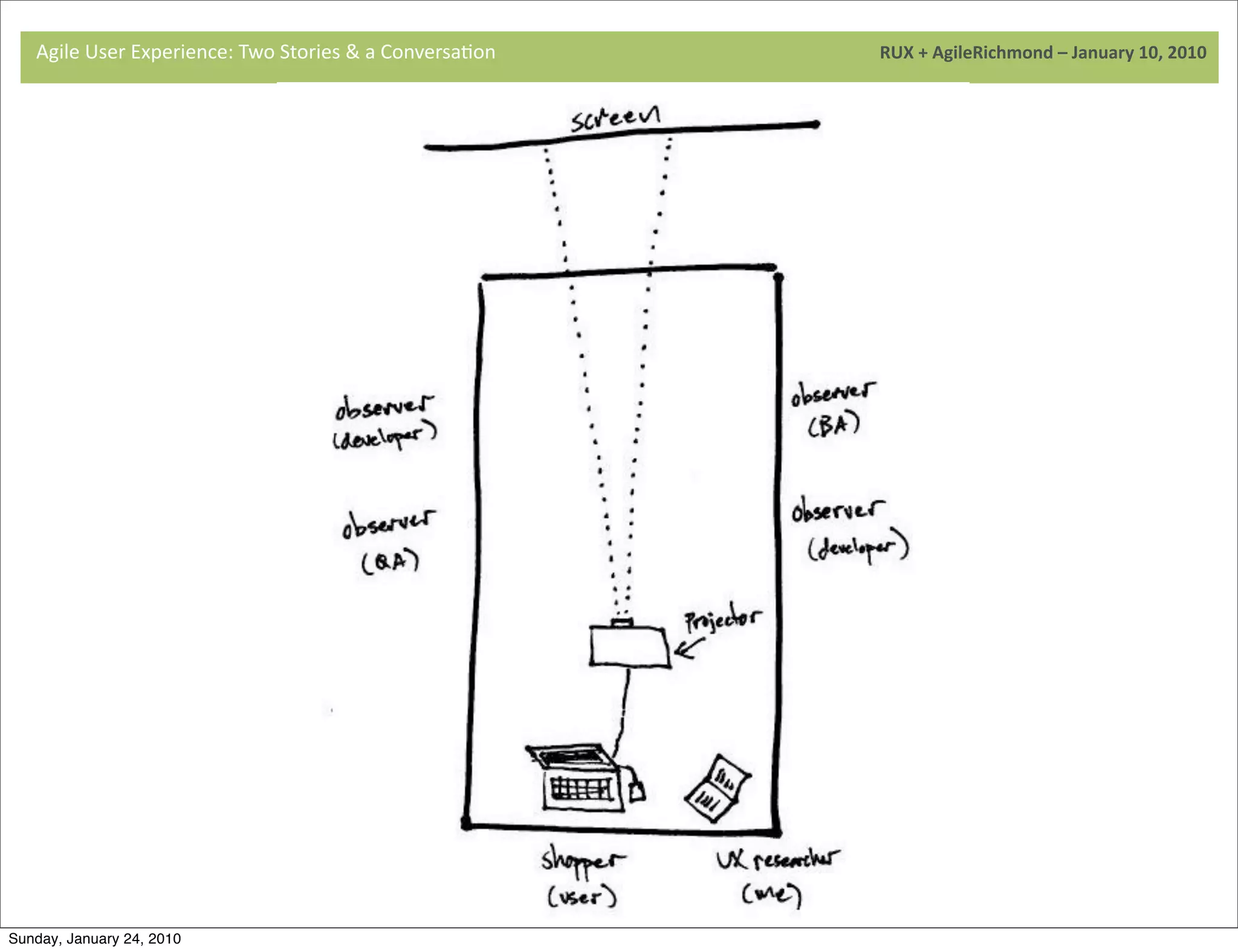 Agile	
  User	
  Experience:	
  Two	
  Stories	
  &	
  a	
  Conversa9on	
  	
  	
  	
  	
  	
  	
  	
  	
  	
  	
  	
  	
  	
  	
  	
  	
  	
  	
  	
  	
  	
  	
  	
  	
  	
  	
  	
  	
  	
  	
  	
  	
  	
  	
  	
  	
  	
  	
  	
  	
  	
  	
  	
  	
  	
  	
  	
  	
  	
  	
  	
  	
  	
  	
  	
  	
  	
  	
  	
  	
  	
  	
  	
  	
  	
  	
  	
  	
  	
  	
  	
  	
  	
  	
  	
  	
  	
  RUX	
  +	
  AgileRichmond	
  –	
  January	
  10,	
  2010




                                     	
  




                                     	
  




Sunday, January 24, 2010
 