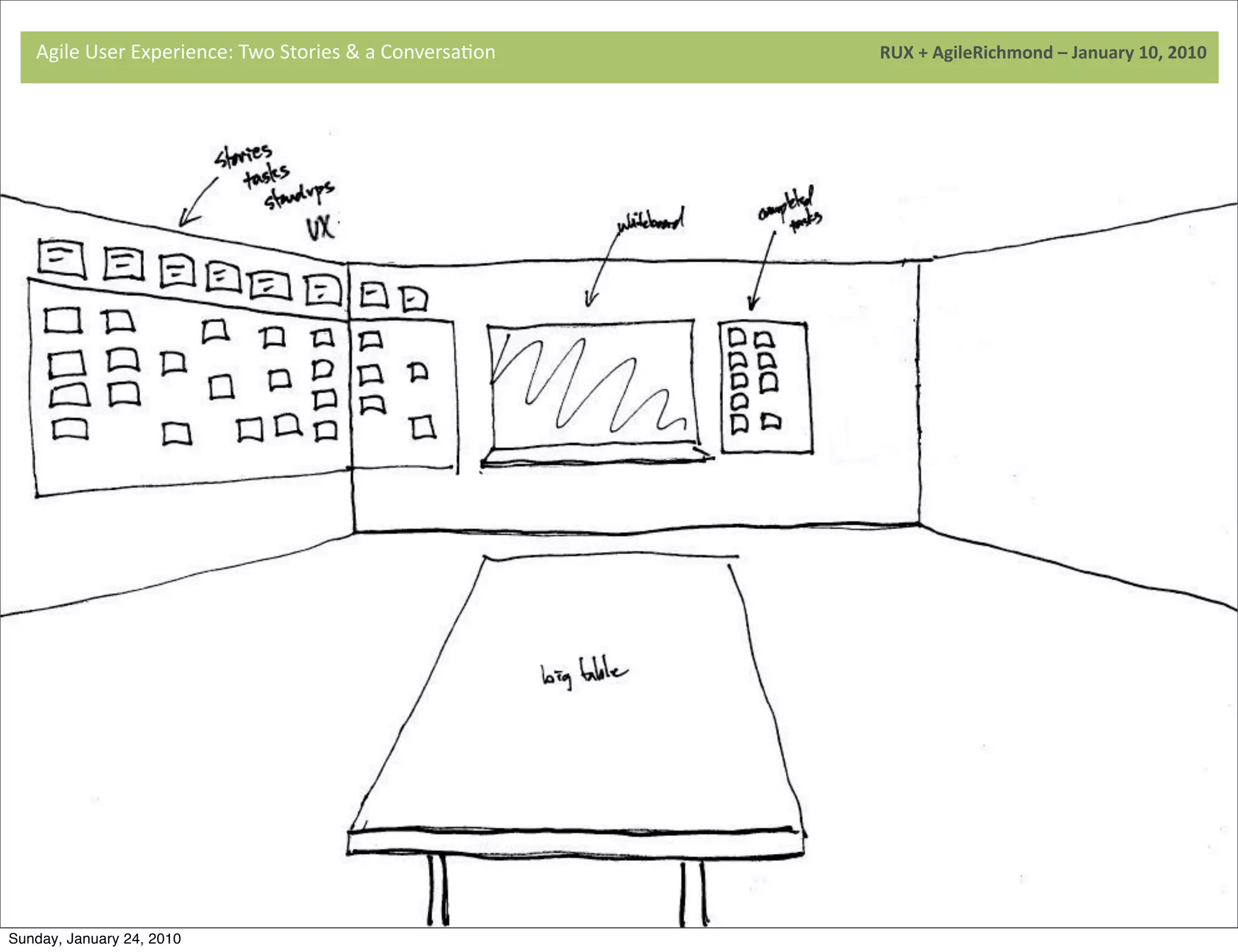 Agile	
  User	
  Experience:	
  Two	
  Stories	
  &	
  a	
  Conversa9on	
  	
  	
  	
  	
  	
  	
  	
  	
  	
  	
  	
  	
  	
  	
  	
  	
  	
  	
  	
  	
  	
  	
  	
  	
  	
  	
  	
  	
  	
  	
  	
  	
  	
  	
  	
  	
  	
  	
  	
  	
  	
  	
  	
  	
  	
  	
  	
  	
  	
  	
  	
  	
  	
  	
  	
  	
  	
  	
  	
  	
  	
  	
  	
  	
  	
  	
  	
  	
  	
  	
  	
  	
  	
  	
  	
  	
  	
  RUX	
  +	
  AgileRichmond	
  –	
  January	
  10,	
  2010




                                     	
  




                                     	
  




Sunday, January 24, 2010
 