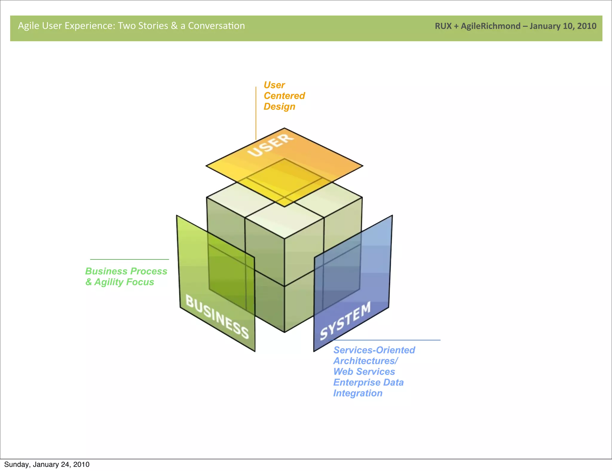 Agile	
  User	
  Experience:	
  Two	
  Stories	
  &	
  a	
  Conversa9on	
  	
  	
  	
  	
  	
  	
  	
  	
  	
  	
  	
  	
  	
  	
  	
  	
  	
  	
  	
  	
  	
  	
  	
  	
  	
  	
  	
  	
  	
  	
  	
  	
  	
  	
  	
  	
  	
  	
  	
  	
  	
  	
  	
  	
  	
  	
  	
  	
  	
  	
  	
  	
  	
  	
  	
  	
  	
  	
  	
  	
  	
  	
  	
  	
  	
  	
  	
  	
  	
  	
  	
  	
  	
  	
  	
  	
  	
  RUX	
  +	
  AgileRichmond	
  –	
  January	
  10,	
  2010




                                                                                                                                                                                             User
                                                                                                                                                                                             Centered
                                                                                                                                                                                             Design



                                     	
  




                                     	
              Business Process
                                                     & Agility Focus




                                                                                                                                                                                                                                                  Services-Oriented
                                                                                                                                                                                                                                                  Architectures/
                                                                                                                                                                                                                                                  Web Services
                                                                                                                                                                                                                                                  Enterprise Data
                                                                                                                                                                                                                                                  Integration




Sunday, January 24, 2010
 