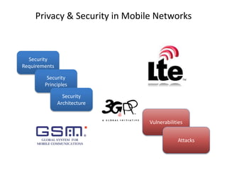 Privacy & Security Aspects in Mobile Networks | PPTX