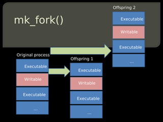 Offspring 2


mk_fork()                             Executable


                                      Writable


                                      Executable
Original process
                   Offspring 1
                                           …
   Executable
                      Executable

   Writable
                      Writable

   Executable
                      Executable

        …
                           …
 