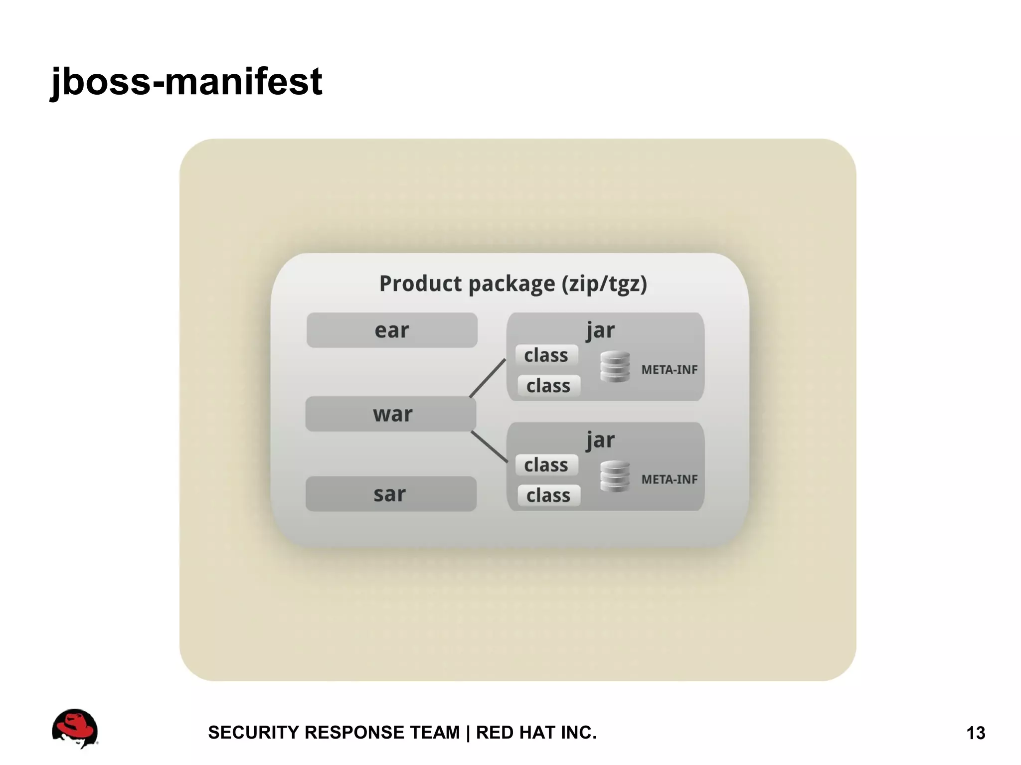 jboss-manifest




        SECURITY RESPONSE TEAM | RED HAT INC.   13
 