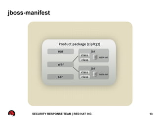 jboss-manifest




        SECURITY RESPONSE TEAM | RED HAT INC.   13
 