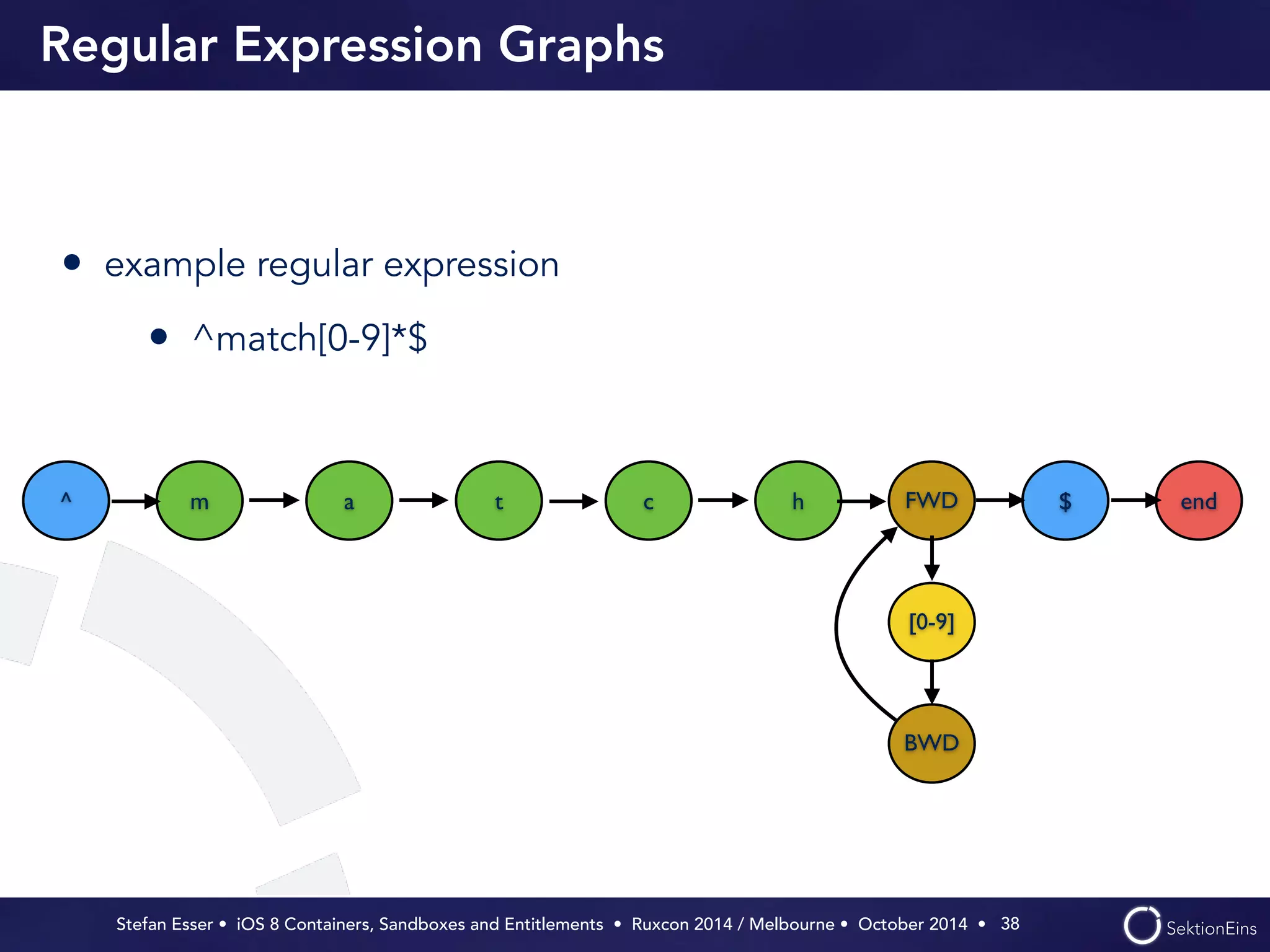 Regular Expression Graphs 
• example regular expression 
• ^match[0-9]*$ 
Stefan Esser • iOS 8 Containers, Sandboxes and Entitlements • Ruxcon 2014 / Melbourne • October 2014 • 
38 
^ m a t c h FWD 
[0-9] 
BWD 
$ end 
 