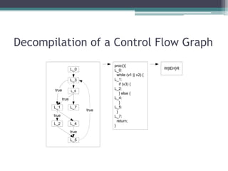 Decompilation of a Control Flow Graph
                                   proc(){
                     L_0           L_0:                   W|IEH}R
                                     while (v1 || v2) {
                     L_3           L_1:
                                       if (v3) {
       true                        L_2:
                     L_6
                                       } else {
              true                 L_4:
                                       }
       L_1           L_7           L_5:
                            true     }
       true                        L_7:
                                     return;
       L_2           L_4
                                   }
                     true

                     L_5
 