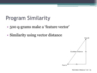 Program Similarity
• 500 q-grams make a „feature vector‟

• Similarity using vector distance
 