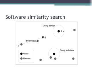 Software similarity search
                           Query Benign

                                           r
                            q
           distance(p,q)

     p
                                          Query Malicious
         Query

         Malware
 