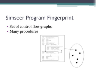 Simseer Program Fingerprint
• Set of control flow graphs
• Many procedures
 