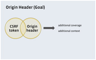 Origin Header (Goal)



                       additional coverage
 CSRF     Origin
 token    header       additional context
 