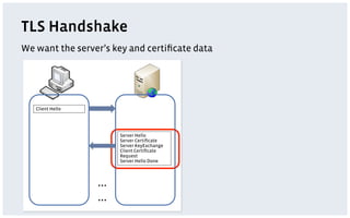 TLS Handshake
We want the server’s key and certiﬁcate data




   Client Hello




                      Server Hello
                      Server Certiﬁcate
                      Server KeyExchange
                      Client Certiﬁcate
                      Request
                      Server Hello Done



                  …
                  …
 