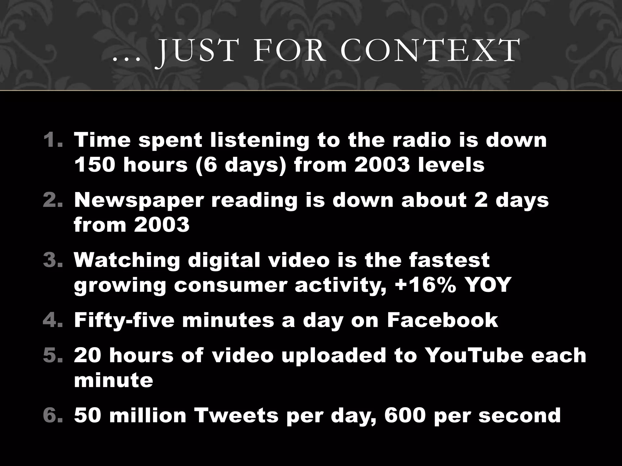 1. Time spent listening to the radio is down
150 hours (6 days) from 2003 levels
2. Newspaper reading is down about 2 days
from 2003
3. Watching digital video is the fastest
growing consumer activity, +16% YOY
4. Fifty-five minutes a day on Facebook
5. 20 hours of video uploaded to YouTube each
minute
6. 50 million Tweets per day, 600 per second
… JUST FOR CONTEXT
 