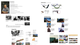 PROJETOS
CRONOLOGIA
VÍDEOS
 