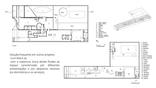 Solução frequente em outros projetos:
-num bloco só,
-com a cobertura única dando fluidez ao
espaço caracterizado por diferentes
ambientações e por pequenos volumes
(os dormitórios e os serviços).
 