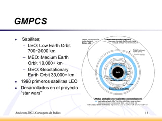 Andicom 2003, Cartagena de Indias12Proyecciones 2000-200680 constelaciones 2000 satélites para telecomunicaciones$ 175 millardosMicrosoft, Alcatel, Loral, McCaw, Motorola, Boeing, France Telecom, QualcommNacimiento de sistemas GMPCS (Global Mobile Personal Communications by Satellite)