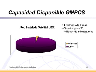 Andicom 2003, Cartagena de Indias14Beneficios a la Comunidad“Infraestructura Instantánea” para países en desarrollo.Mejor educación y atención médicaTelemedicina, Escuelas virtuales, InternetPromover la “Globalización Política”.Control y monitoreo de problemas de salud.Redes de emergencia para apoyo en desastres.Seguridad y defensaLa Familia de la Información