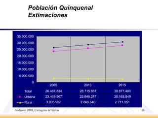 Andicom 2003, Cartagena de Indias16BarrerasHistoria de malas experiencias.Desconocimiento del mercado.Globalización enfocada en el impacto tecnológico y no el el impacto social. Regulaciones de tarifas y concepto rural.