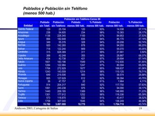 Andicom 2003, Cartagena de Indias17Logística y Planificación