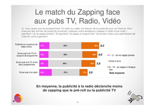 Le match du Zapping face 
aux pubs TV, Radio, Vidéo 
Q : Vous savez que les programmes TV, radio ou vidéo ont besoin de la...