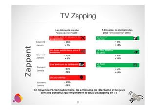 TV Zapping 
En moyenne l’écran publicitaire, les émissions de téléréalité et les jeux 
sont les contenus qui engendrent le...