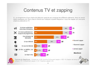 Contenus TV et zapping 
Q : Le programme d'une chaîne de télévision gratuite est composé de différents éléments. Nous en a...