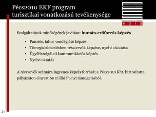 Pécs2010 EKF program  turisztikai vonatkozású tevékenysége Szolgáltatások minőségének javítása:  humán-erőforrás képzés Panziós, falusi vendéglátó képzés Tömegközlekedésben résztvevők képzése, nyelvi oktatása Ügyfélszolgálati kommunikációs képzés Nyelvi oktatás A részvevők számára ingyenes képzés forrását a Pécs2010 Kht. biztosította pályázaton elnyert 60 millió Ft-nyi támogatásból. 